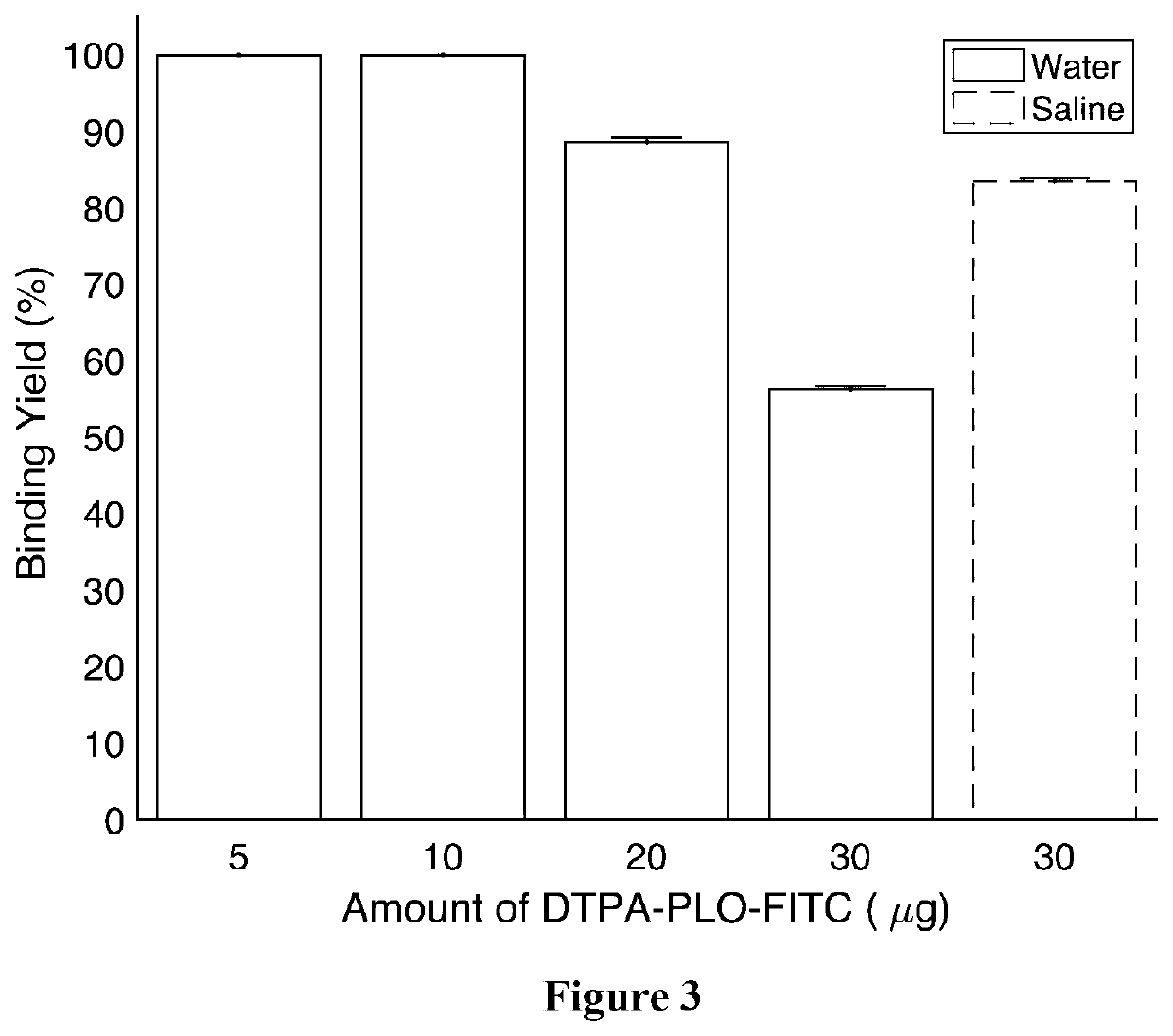 Radiolabelled material for targeted administration