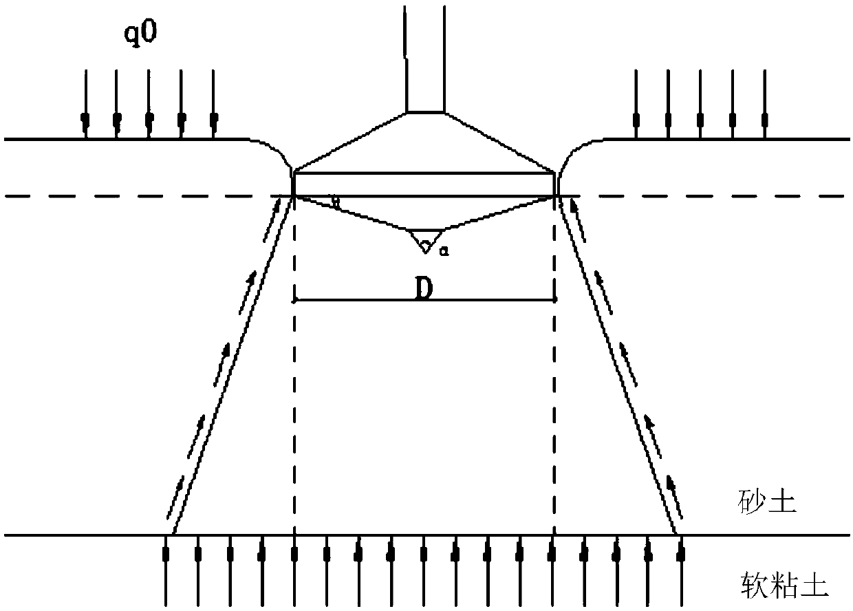 Risk control method for offshore platform spud can foundation installation based on Bayesian theory