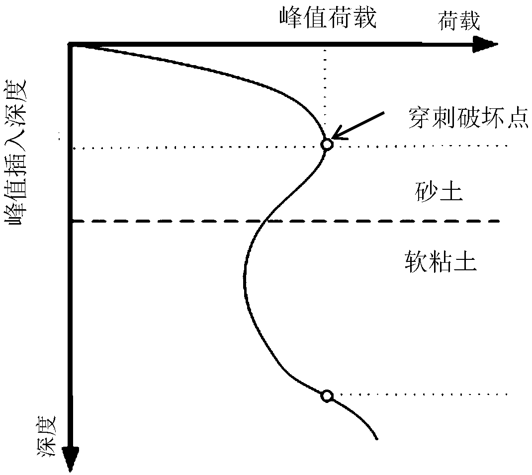 Risk control method for offshore platform spud can foundation installation based on Bayesian theory