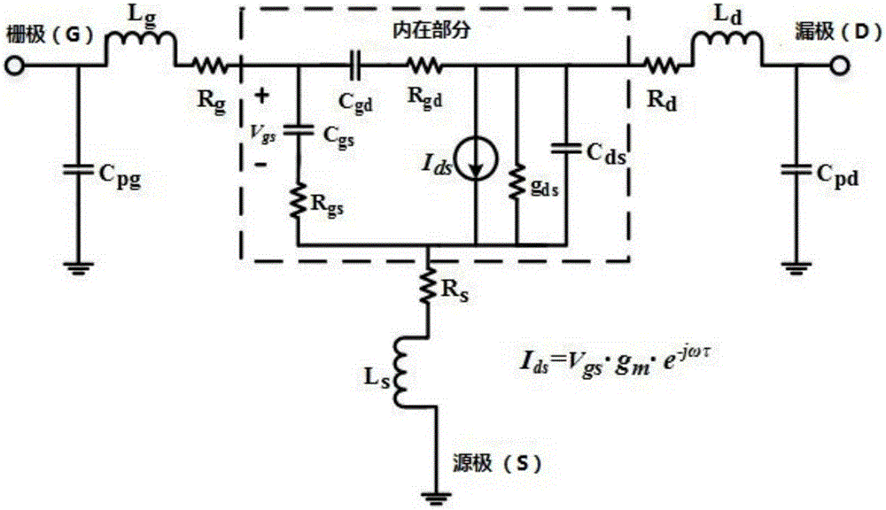 Transistor and system modeling methods based on artificial neural network