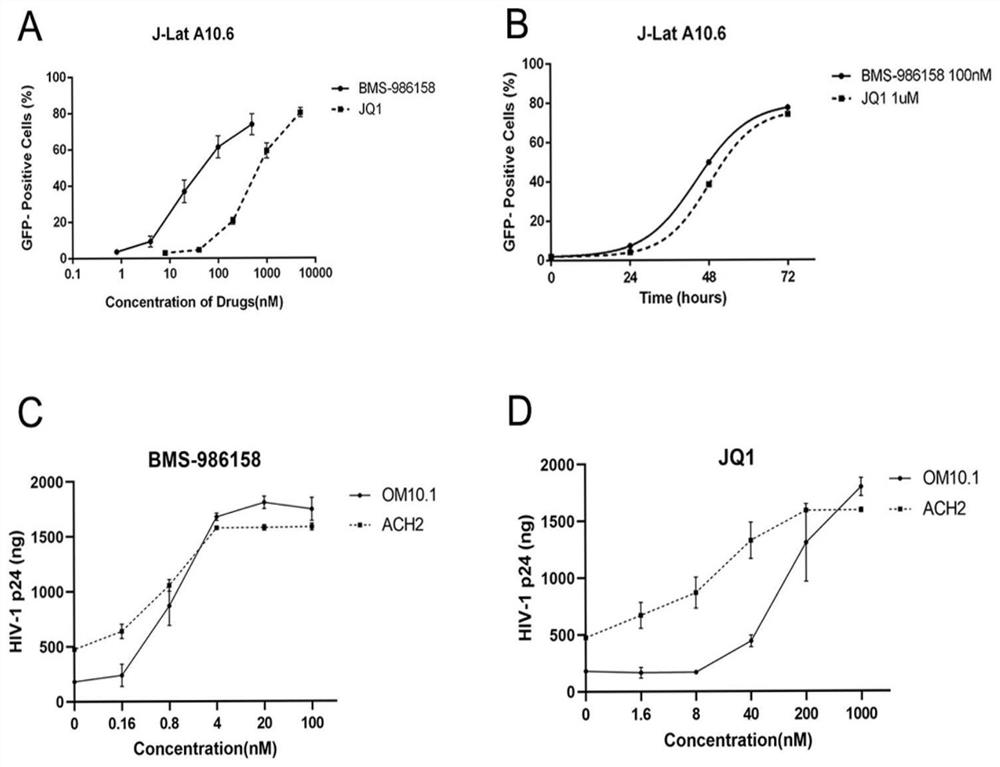 Application of BET inhibitor BMS-986158 in preparation of anti-AIDS medicine
