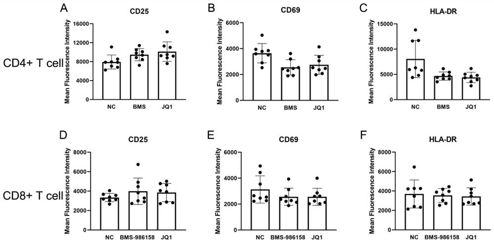 Application of BET inhibitor BMS-986158 in preparation of anti-AIDS medicine