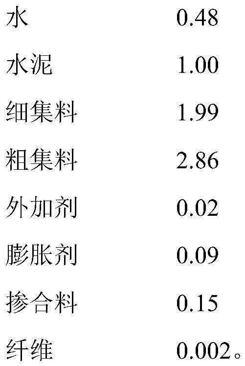 Separation construction method for mass concrete foundation unit