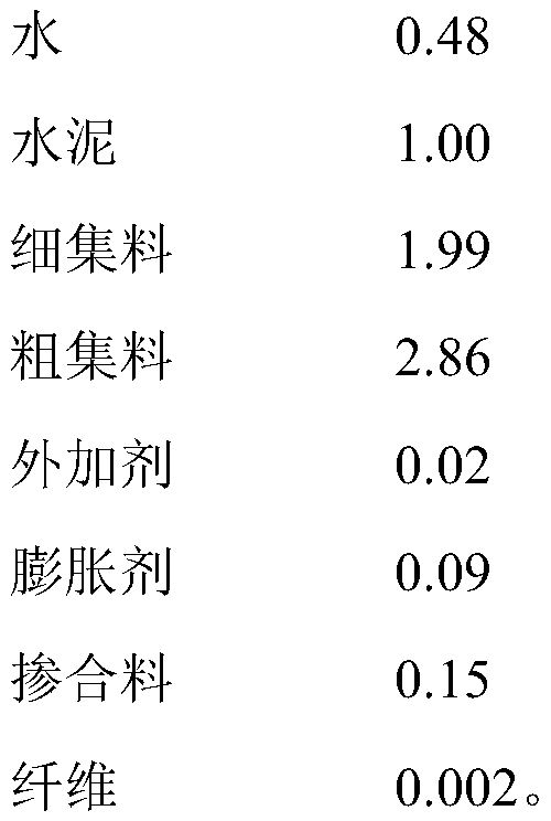 Separation construction method for mass concrete foundation unit