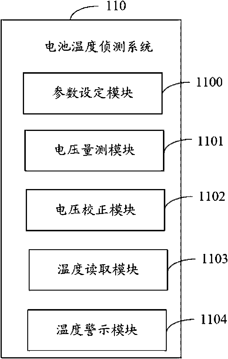Battery temperature sensing system and method thereof