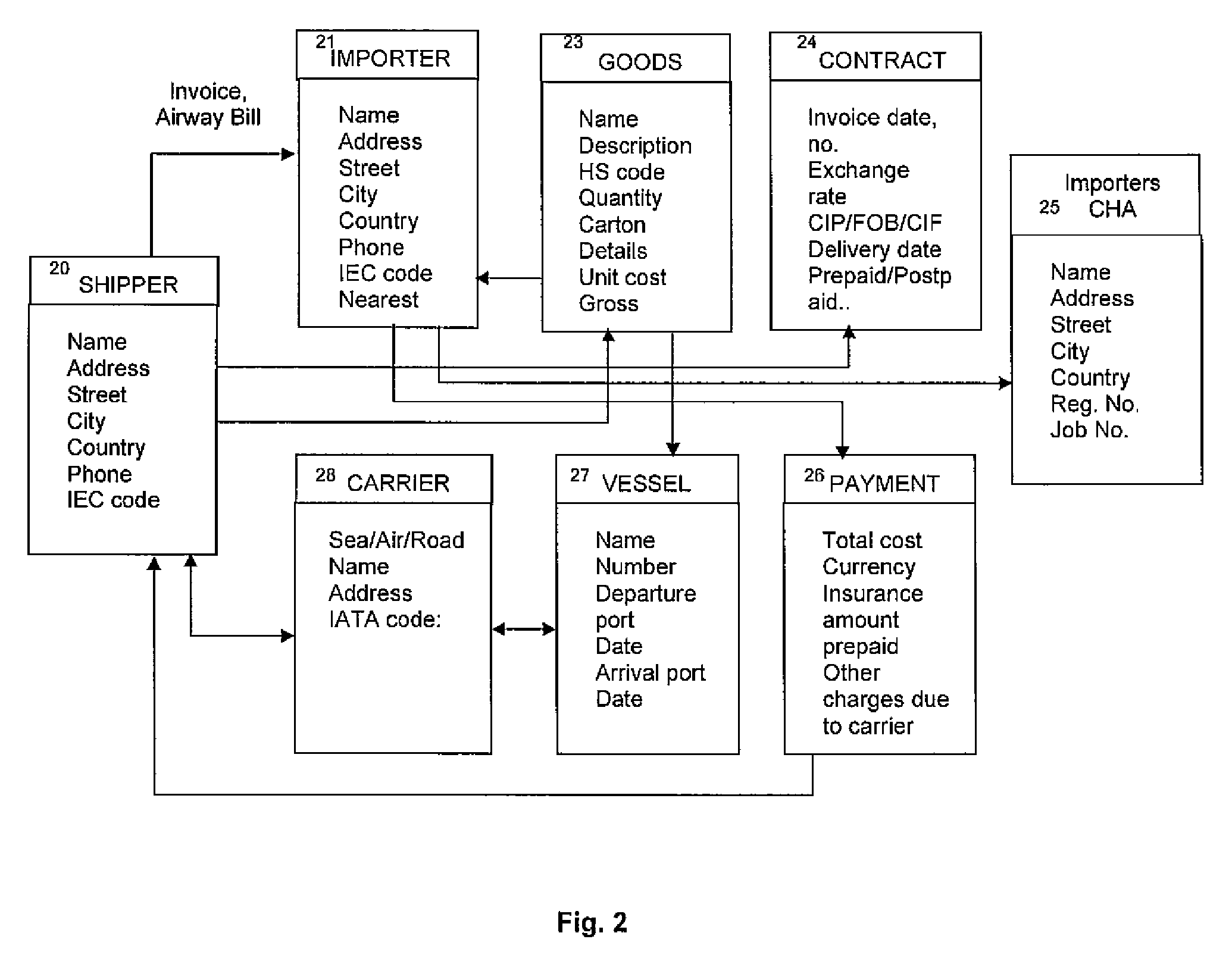 Method and system for knowledge-based filling and verification of complex forms