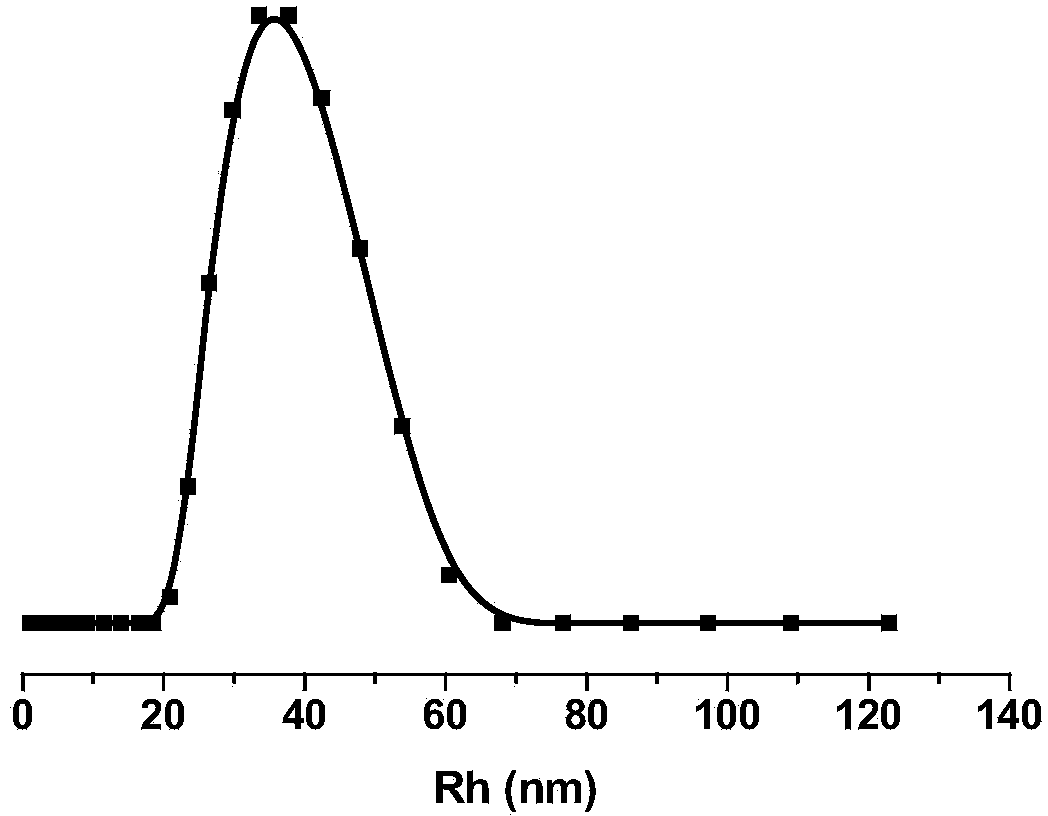 [Dichloro-1,2-cyclohexanediamine]platinum complex and preparation method thereof