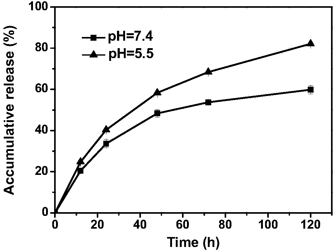 [Dichloro-1,2-cyclohexanediamine]platinum complex and preparation method thereof