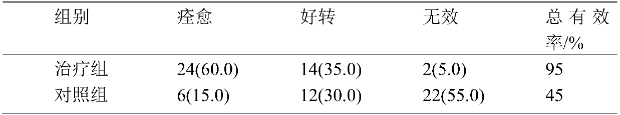 Moistening ointment as well as preparation method and application thereof