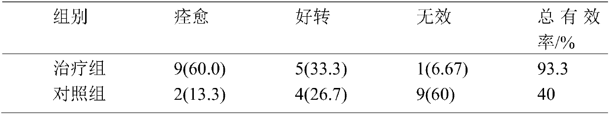 Moistening ointment as well as preparation method and application thereof