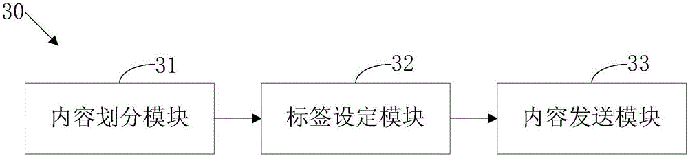 Personalized content creating method, personalized content creating device, personalized content play method and personalized content play device