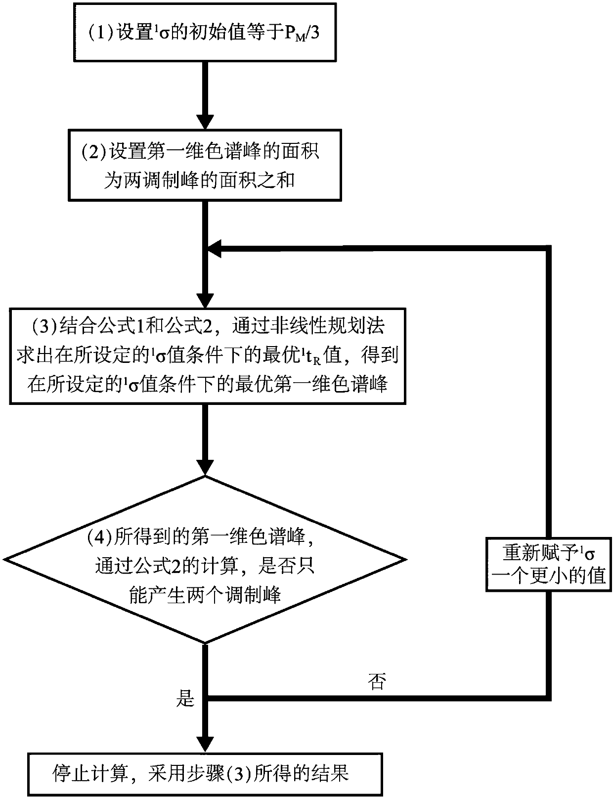 Method for obtaining first-dimension chromatography peak in comprehensive two-dimensional chromatography through two modulation peaks