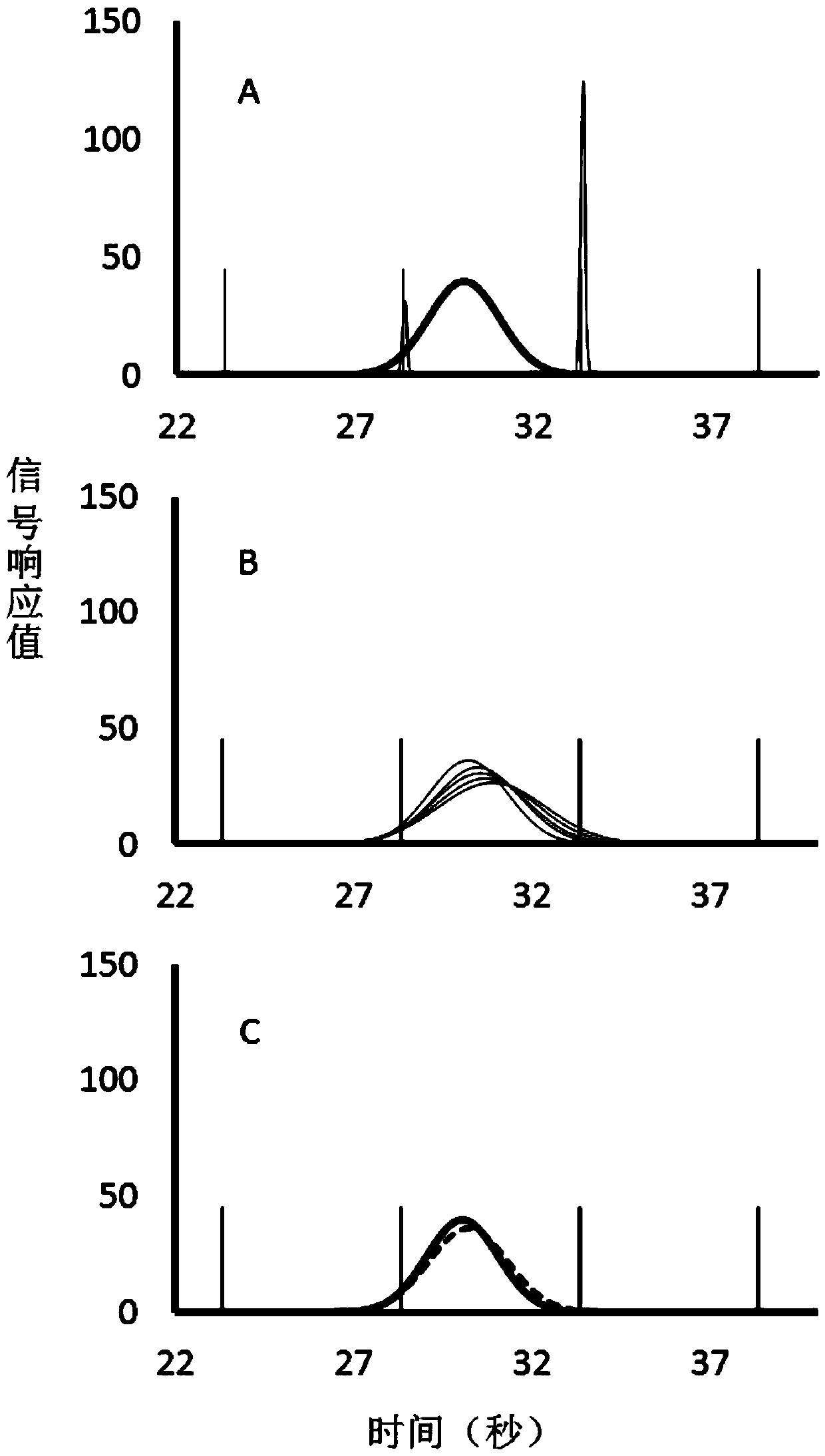 Method for obtaining first-dimension chromatography peak in comprehensive two-dimensional chromatography through two modulation peaks