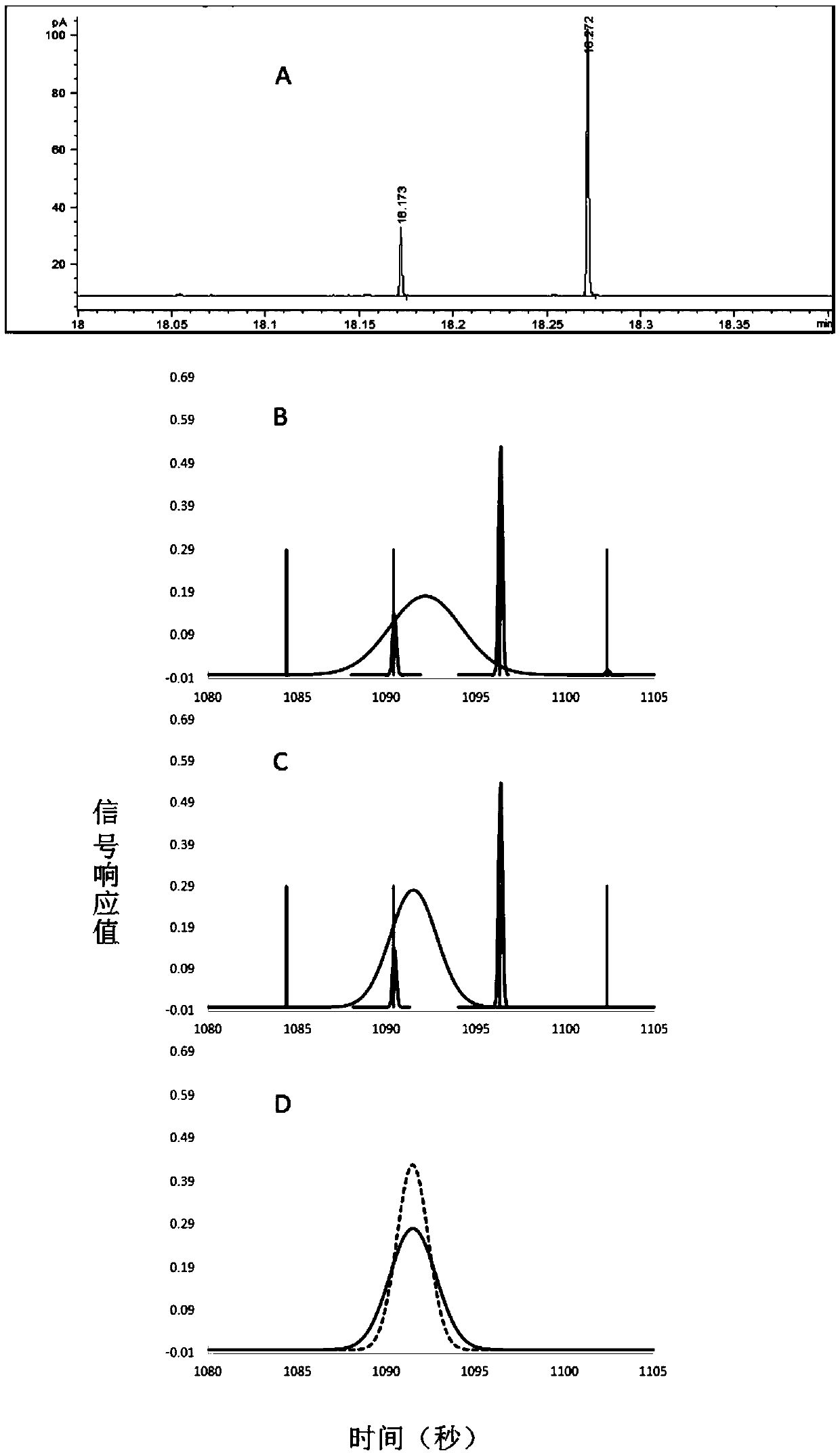 Method for obtaining first-dimension chromatography peak in comprehensive two-dimensional chromatography through two modulation peaks