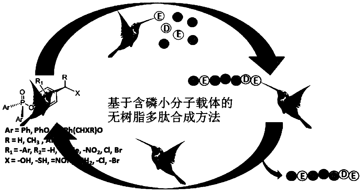 Phosphorus-containing molecular carrier PPS based target polypeptide liquid-phase synthesis method