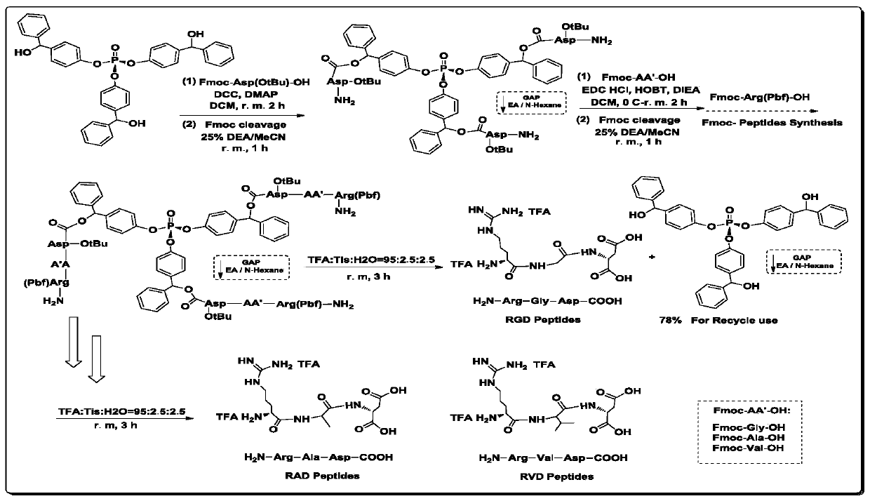 Phosphorus-containing molecular carrier PPS based target polypeptide liquid-phase synthesis method