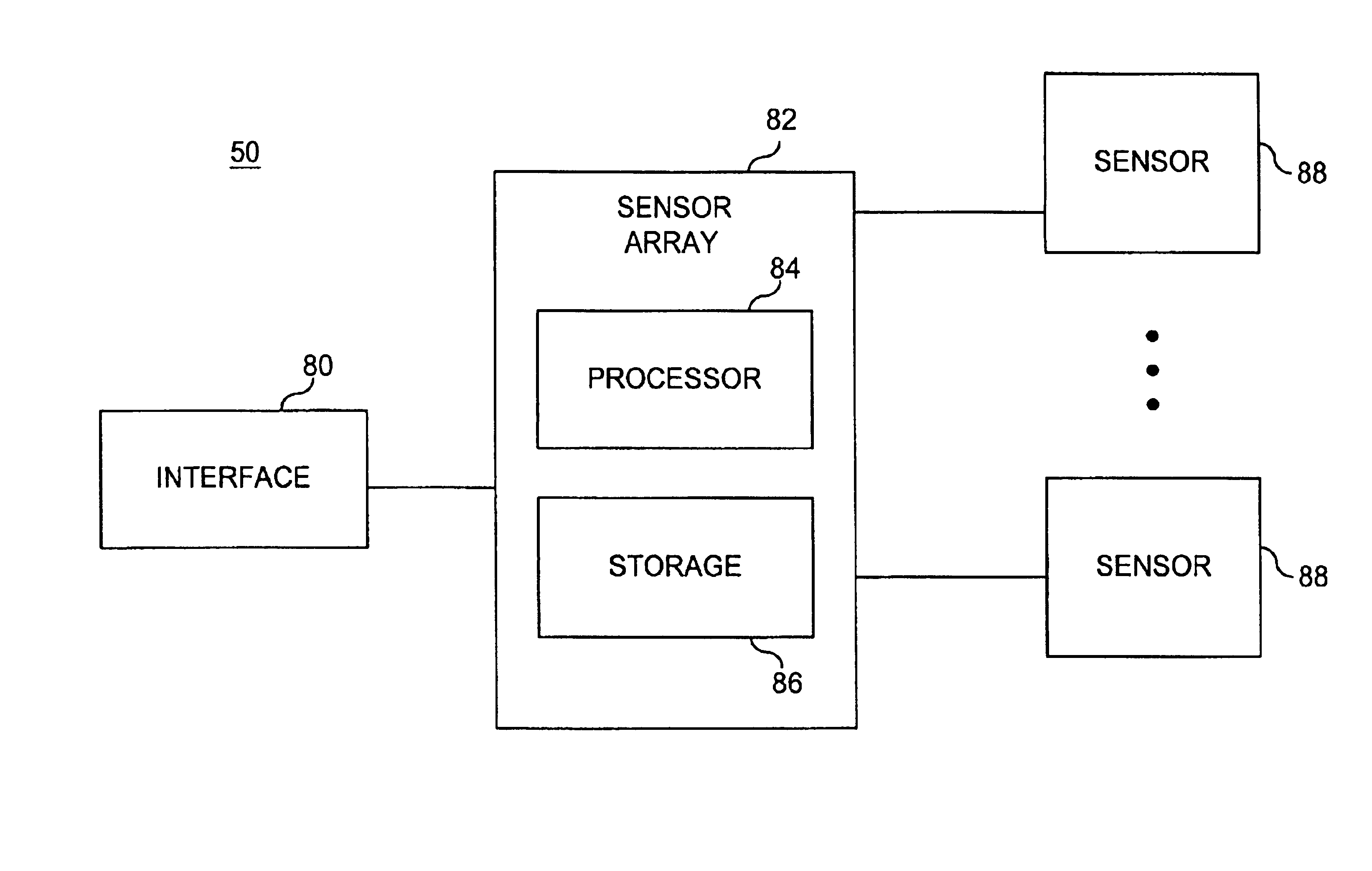 Method and apparatus for multi-sensor processing