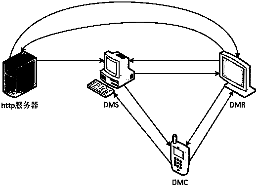 Method and equipment for playing file based on DLNA
