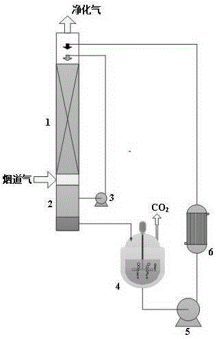 Organosilicon-based solvent for removing carbon dioxide from flue gas, and process thereof