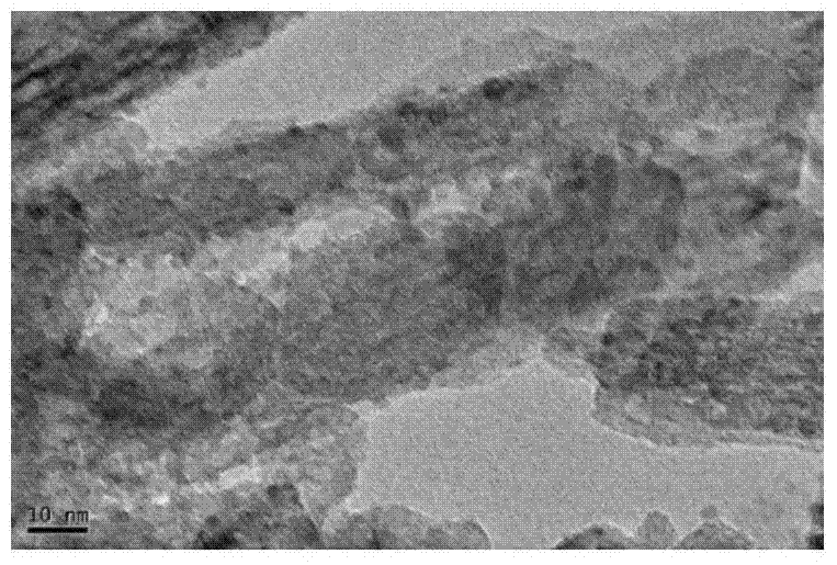 a ti  <sup>3+</sup> Preparation of doped non-noble metal catalysts and their application in selective hydrogenation reactions