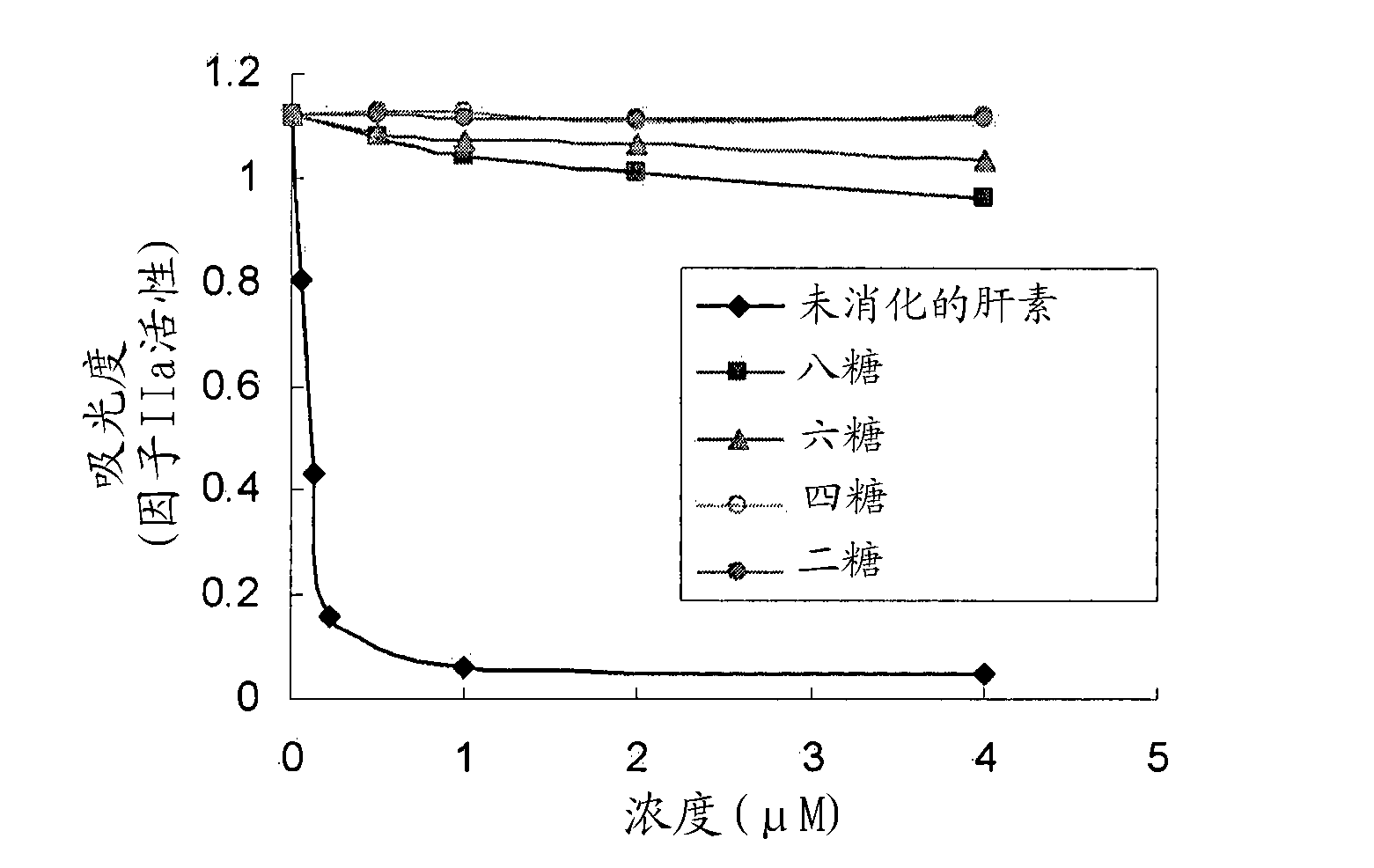 Pharmaceutical composition and use thereof in manufacturing medicaments for treating respiratory diseases