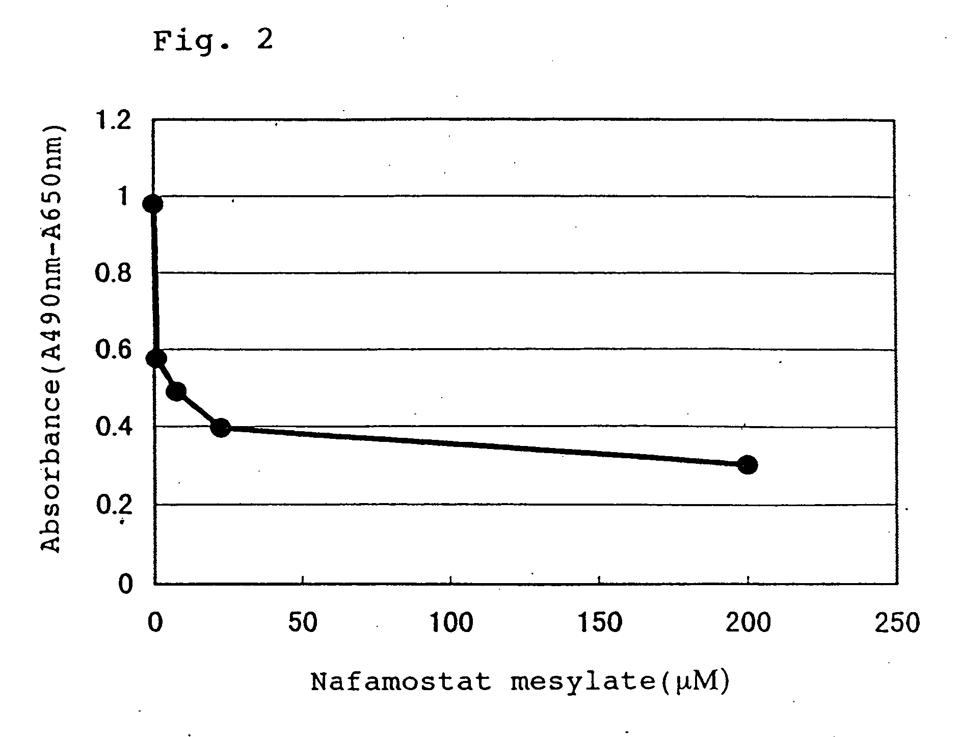 Specific antibody directed to active hepatocyte growth factor activator and method for using the same