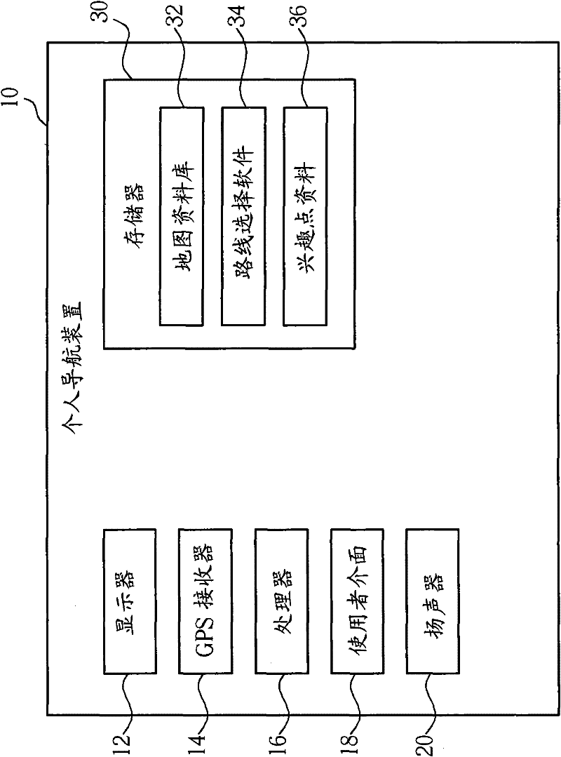 Method for displaying multiple interesting points on personal navigation device, and related device