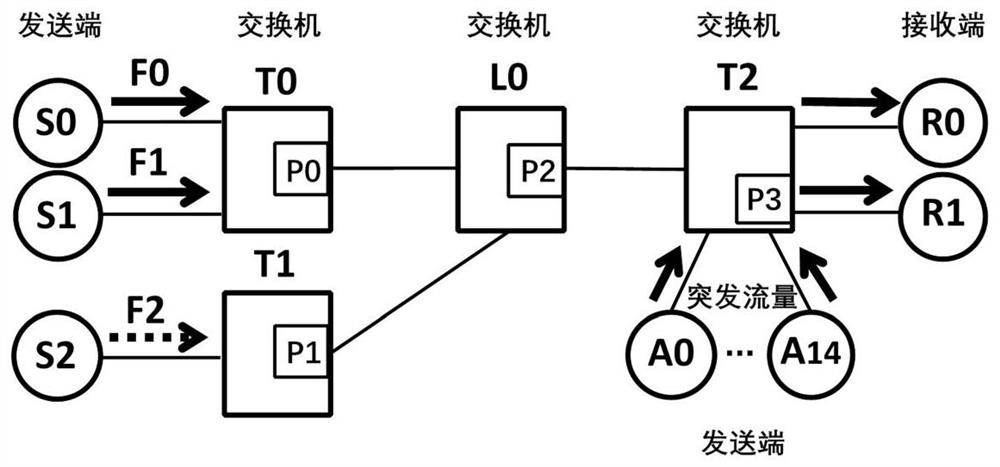Congestion detection method and system for loss-free network