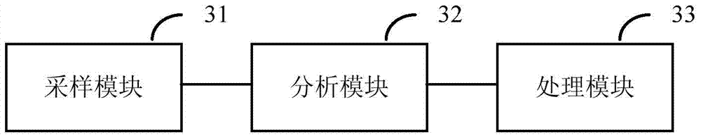 Data stream processing method and device