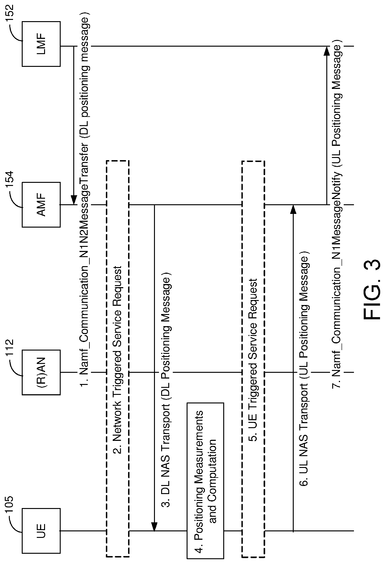 Low power periodic and triggered location of a mobile device using control plane optimization