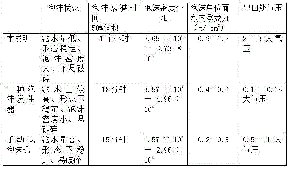 Sanitary foam generator