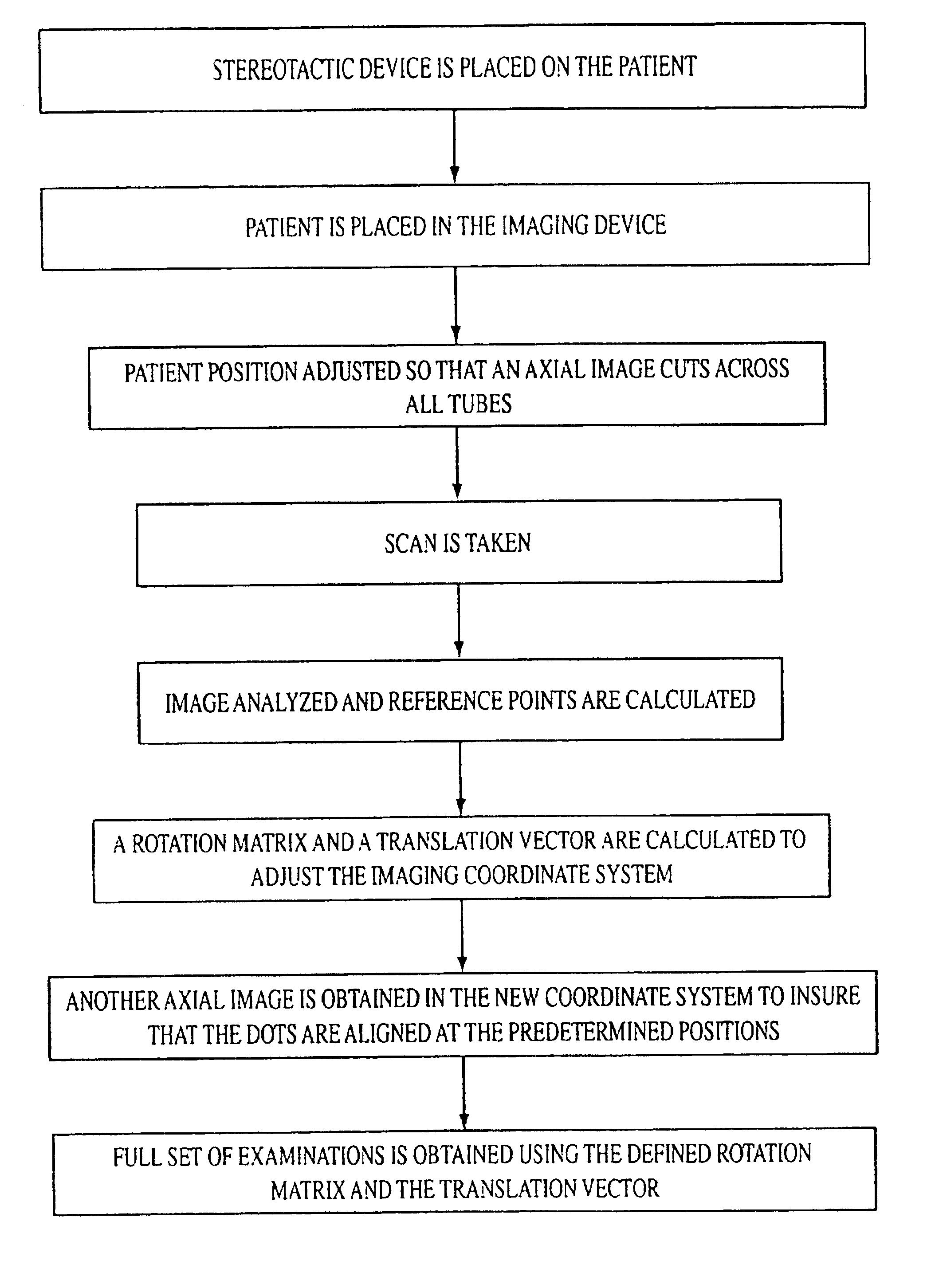 Versatile stereotactic device and methods of use