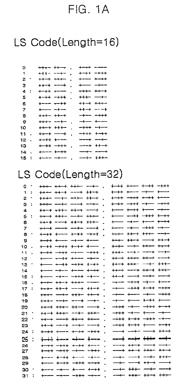 Method for generating orthogonal spread codes in mobile communication system