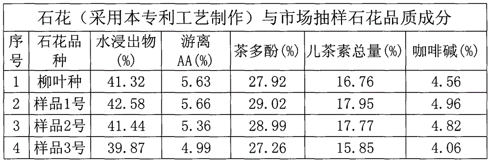 A kind of processing method of smectite flower green tea