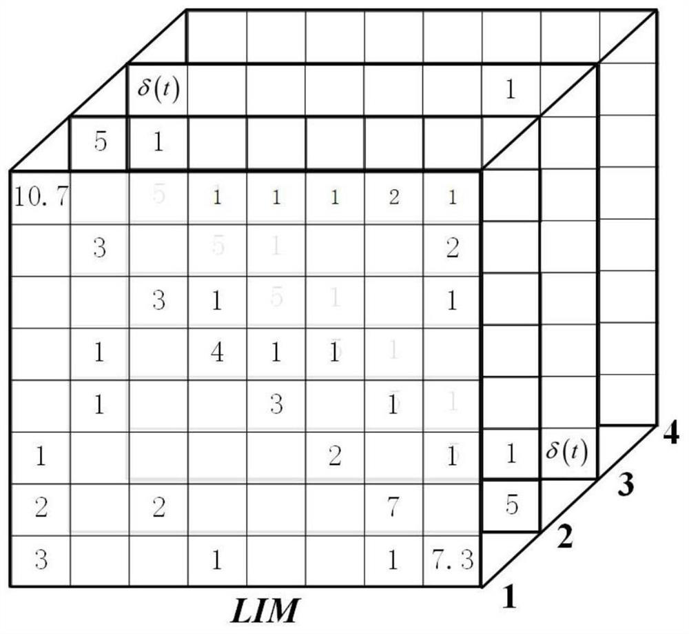 Multidimensional comprehensive stress life test load spectrum design method based on load information matrix