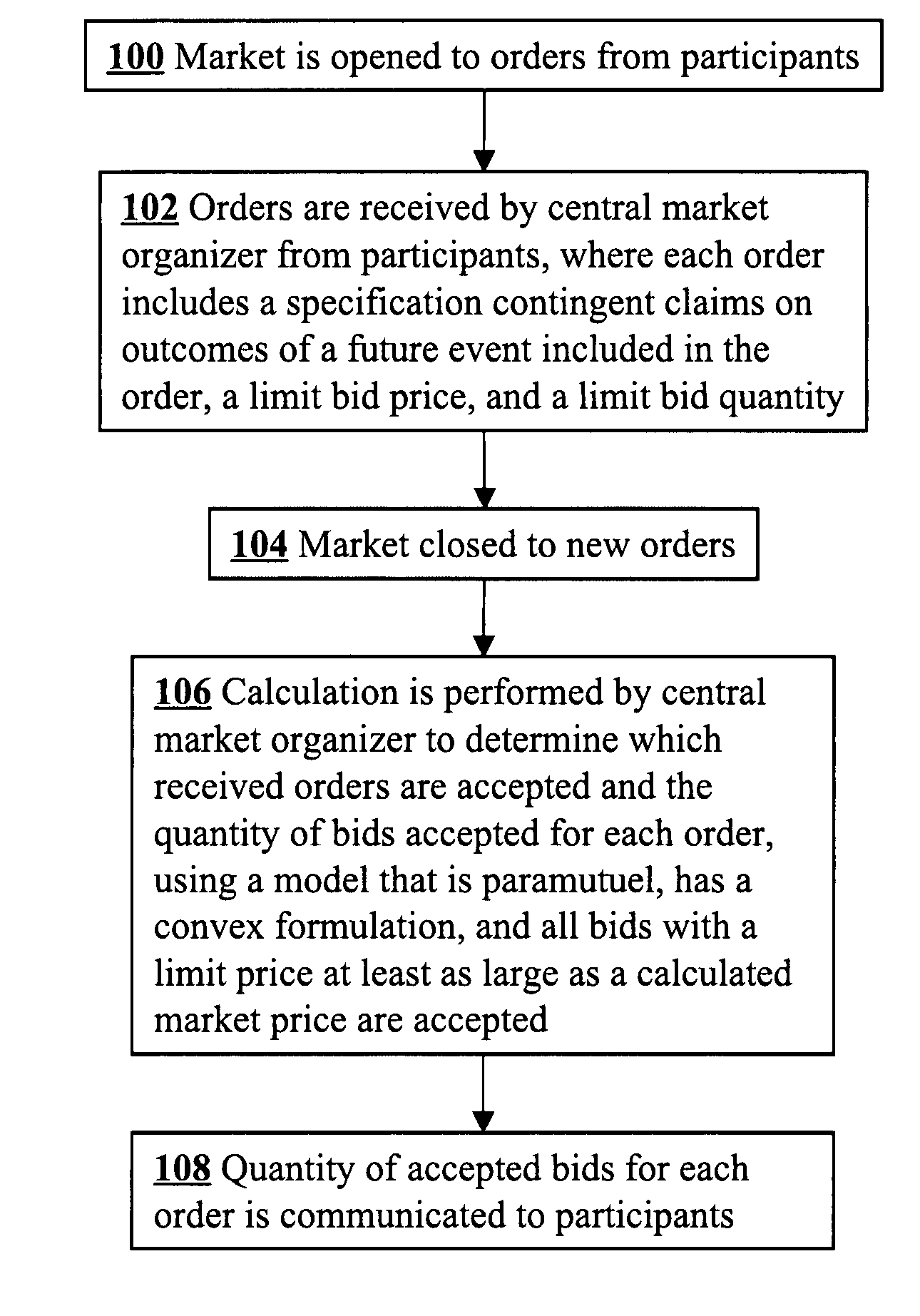 Convex parimutuel contingent claim market mechanism