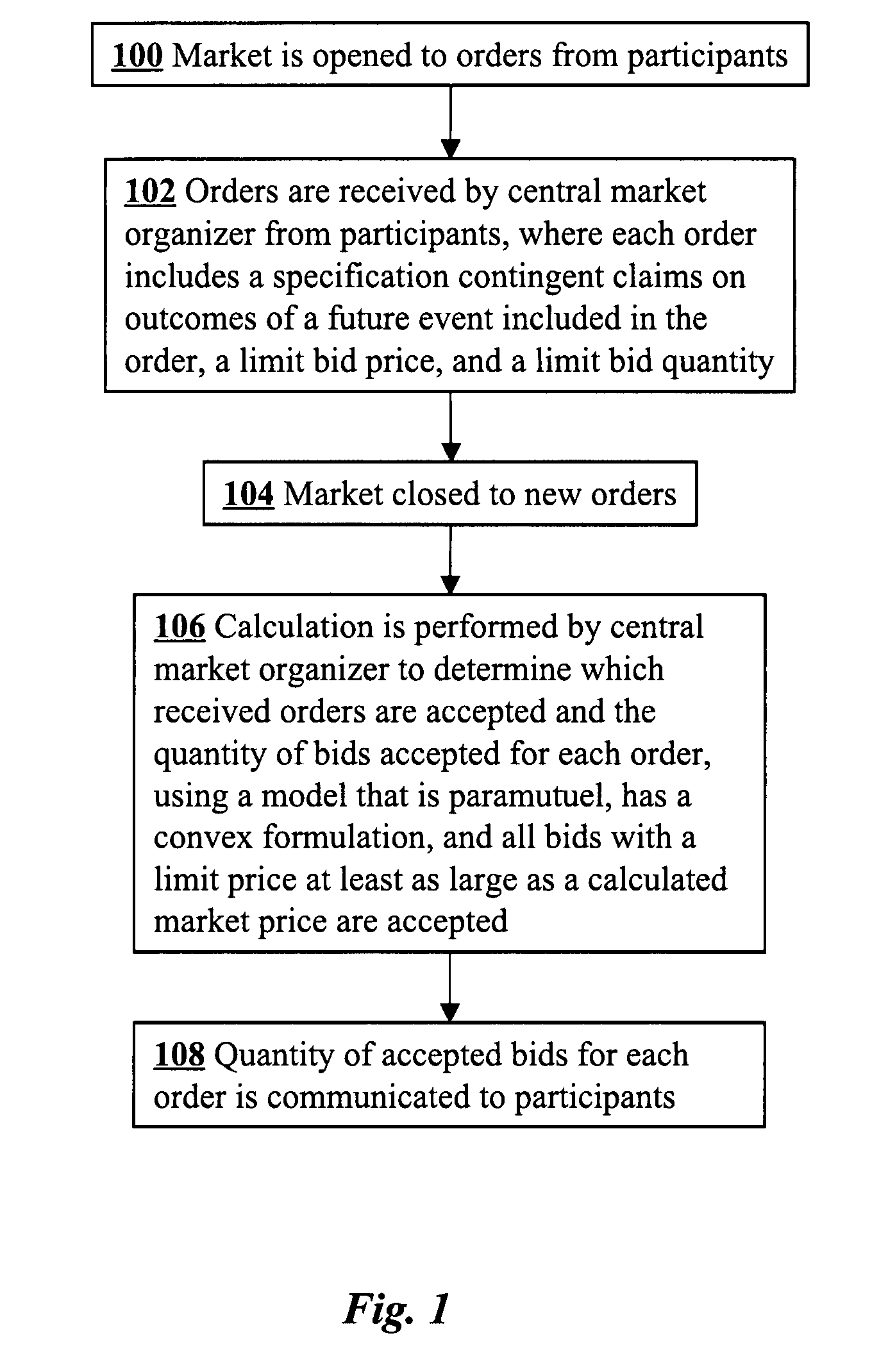 Convex parimutuel contingent claim market mechanism