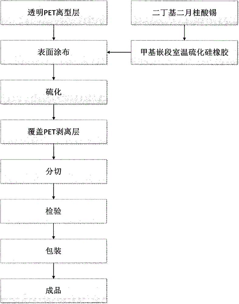 Preparation method of special material for enhancing collecting effect of living fingerprint (palm print) collecting instrument