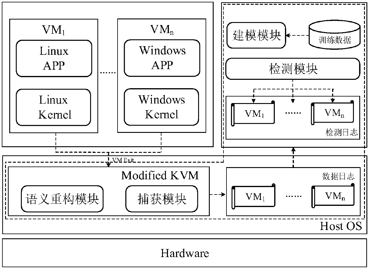 Virtual machine process exception behavior detection method and system