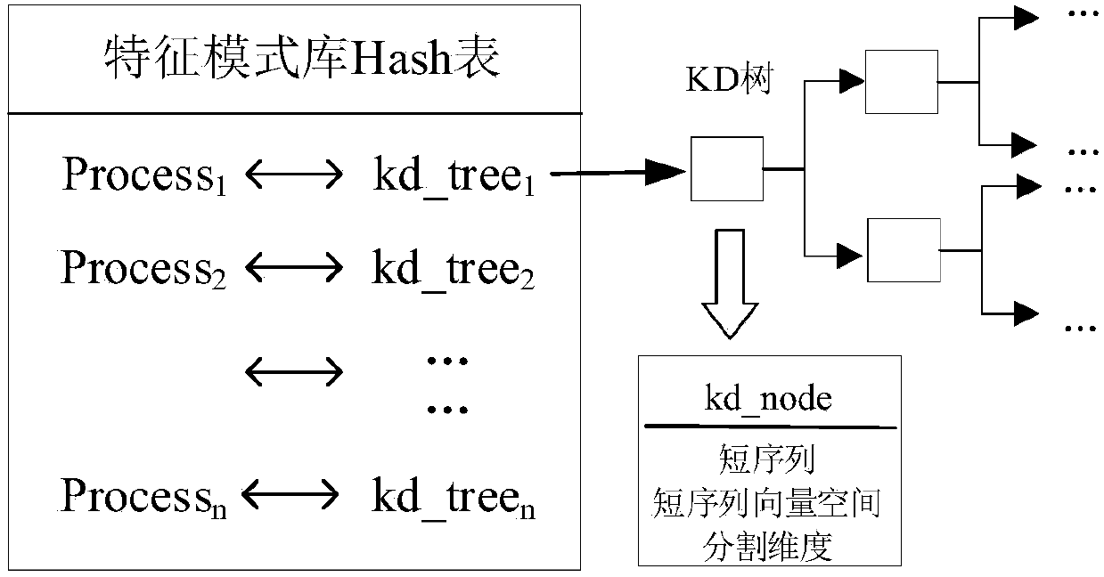 Virtual machine process exception behavior detection method and system