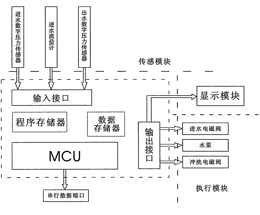 Method for judging component faults of reverse osmosis water purifier based on water pressure detection