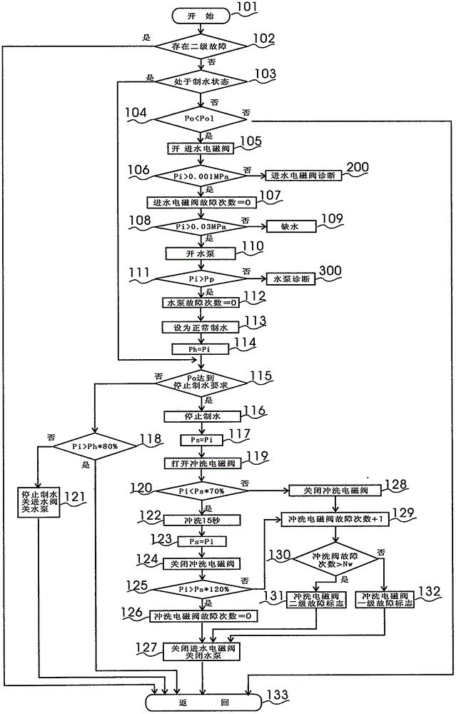 Method for judging component faults of reverse osmosis water purifier based on water pressure detection
