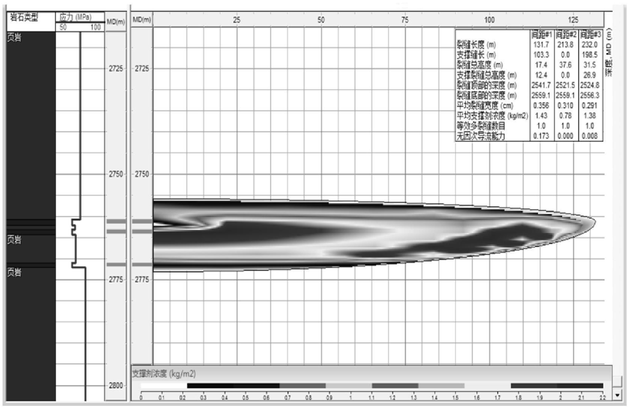 A layered fracturing method suitable for sandstone oil and gas reservoirs