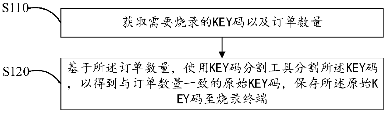 Key code burning method, device and computer-readable storage medium
