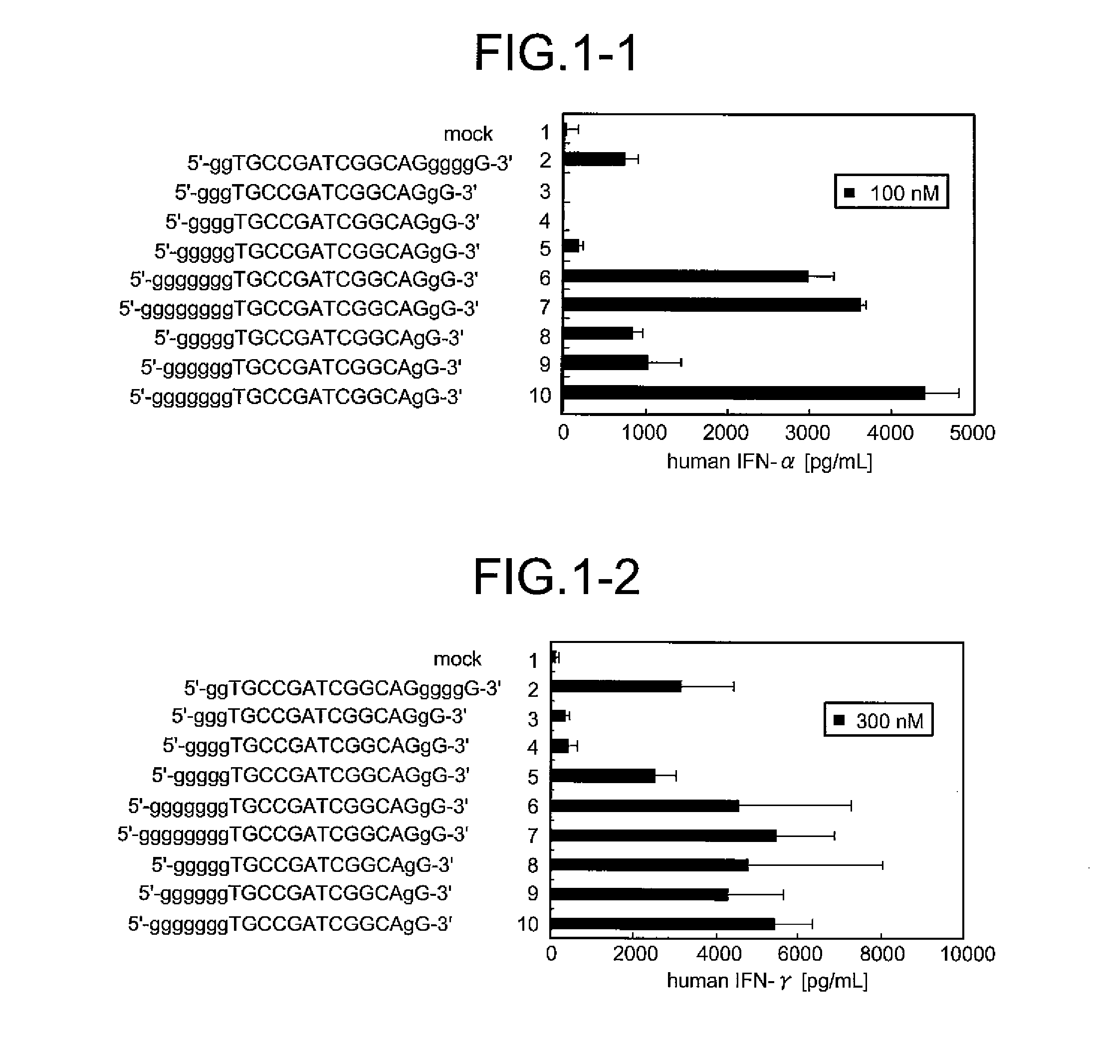 Immunostimulatory oligonucleotides and use thereof in pharmaceuticals