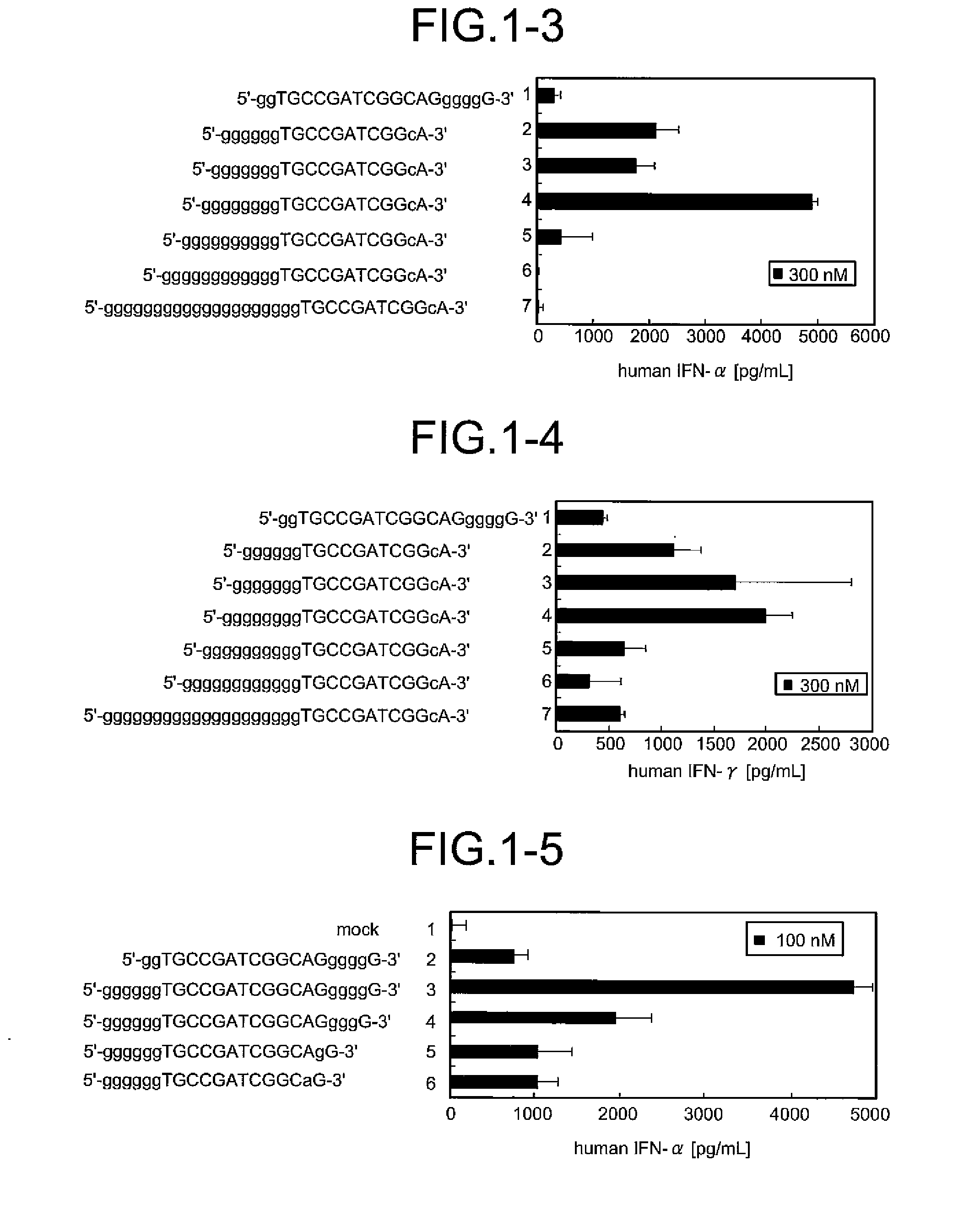 Immunostimulatory oligonucleotides and use thereof in pharmaceuticals