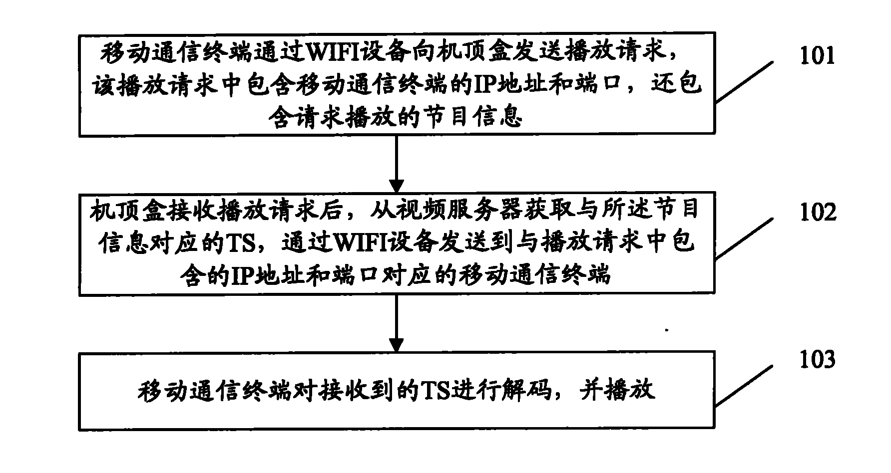 Method and system for playing home media videos and mobile communication terminal