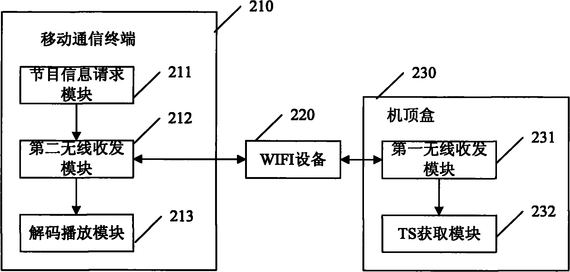 Method and system for playing home media videos and mobile communication terminal
