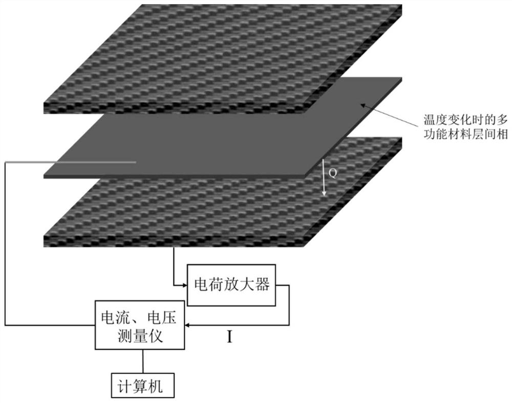 Whole-process online monitoring method and device for carbon fiber composite material