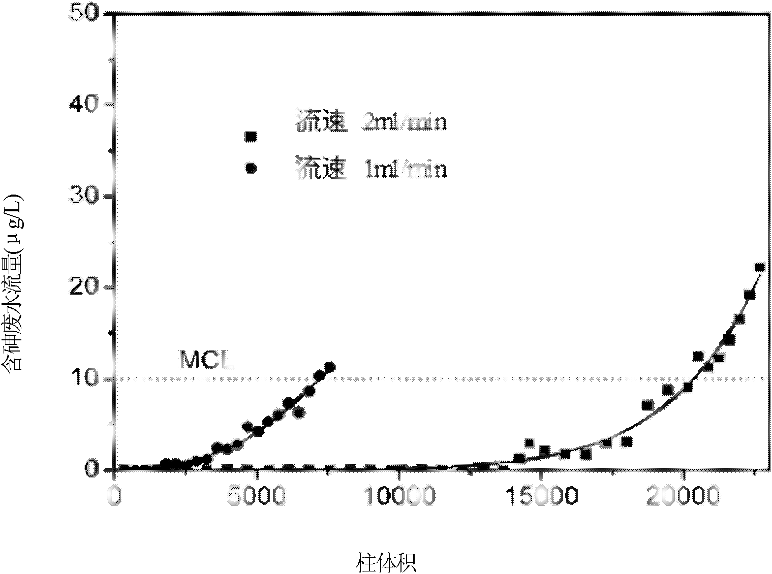Diplopore-structured arsenic adsorption material and preparation method thereof